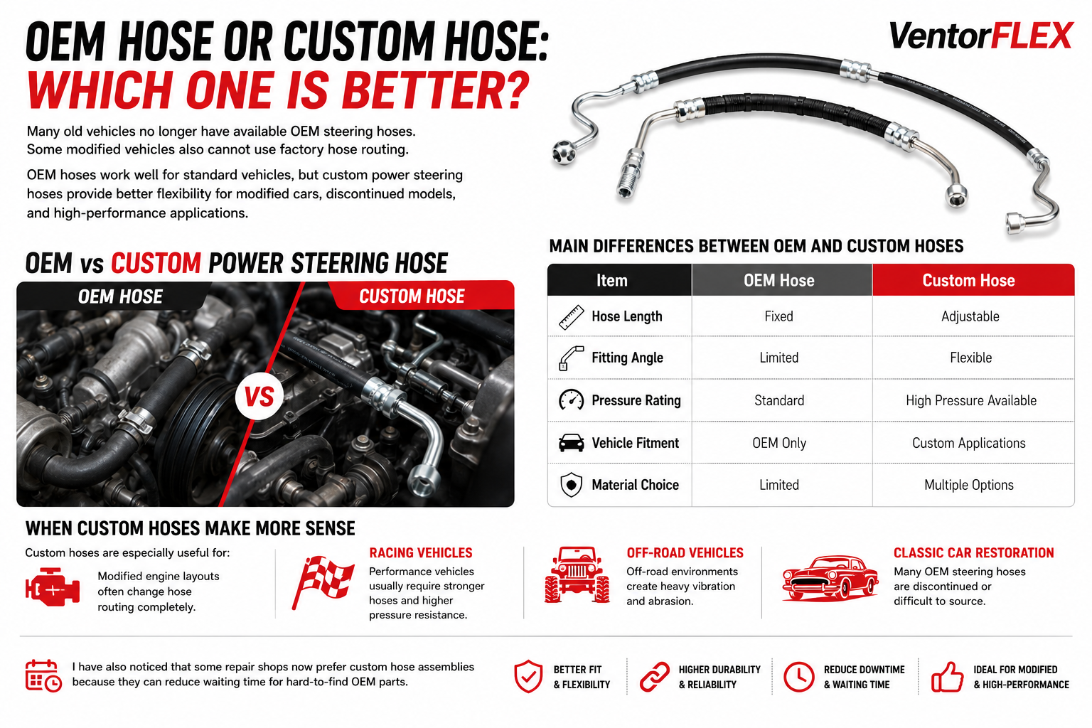 power steering hose materials